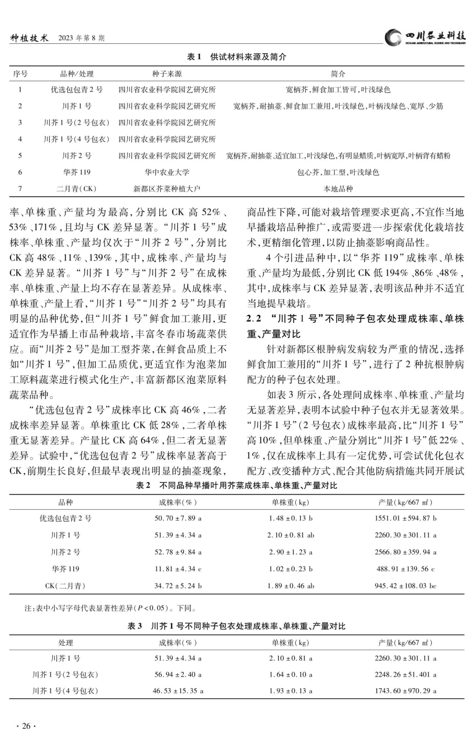 成都市新都区早播叶用芥菜新品种筛选试验.pdf_第2页