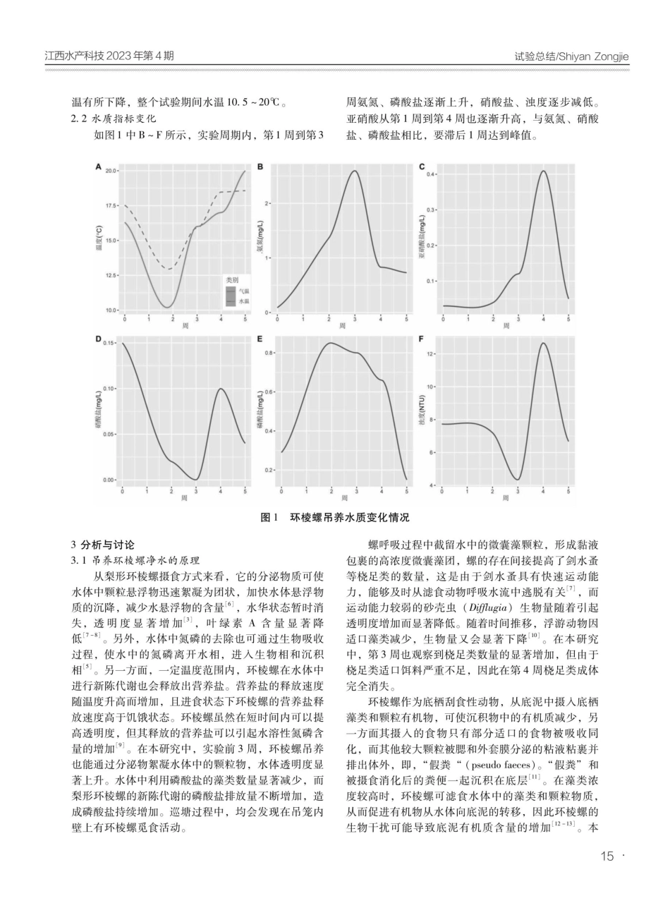 池塘吊养梨形环棱螺净水效果试验初探.pdf_第2页