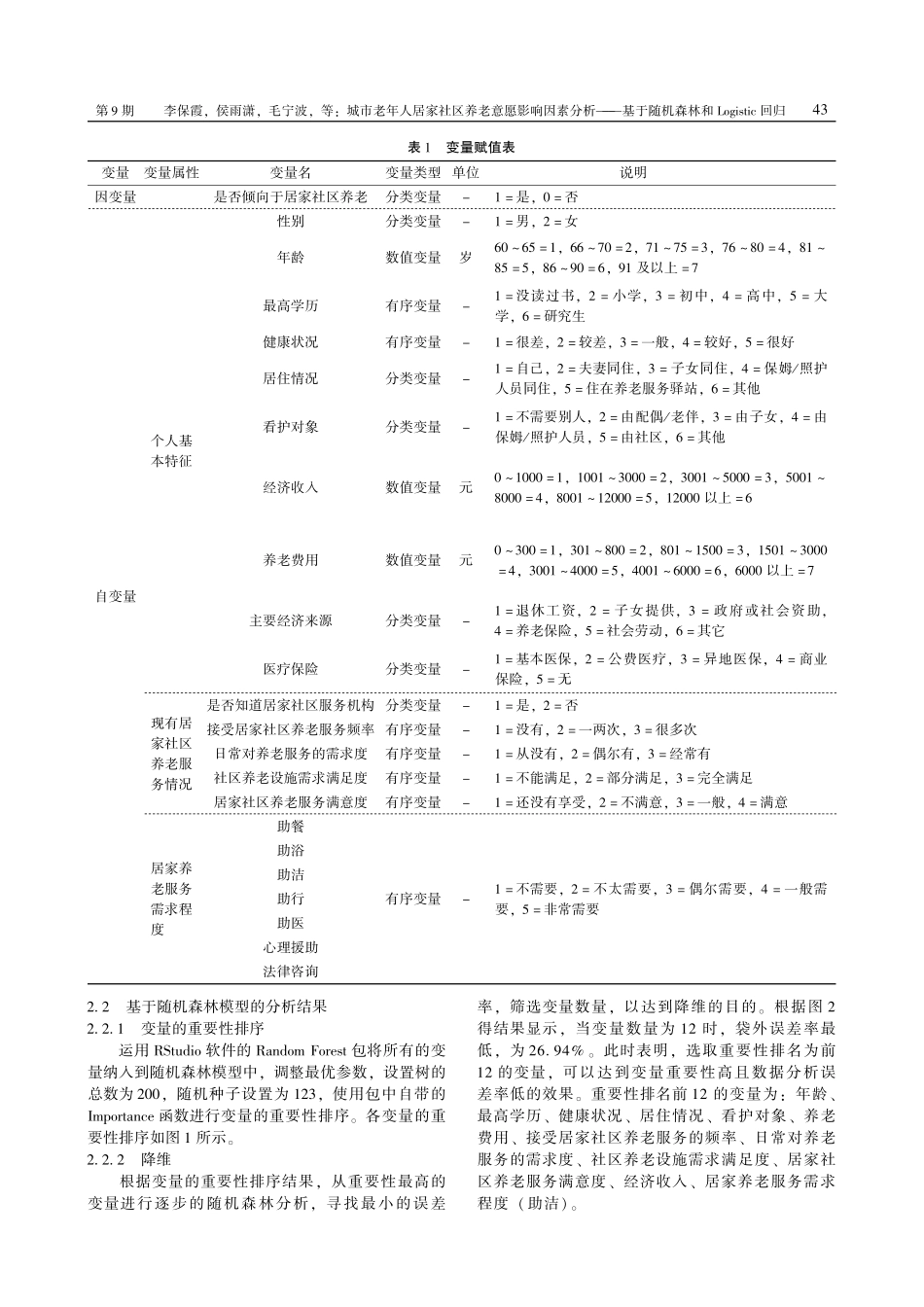 城市老年人居家社区养老意愿影响因素分析——基于随机森林和Logistic回归.pdf_第3页
