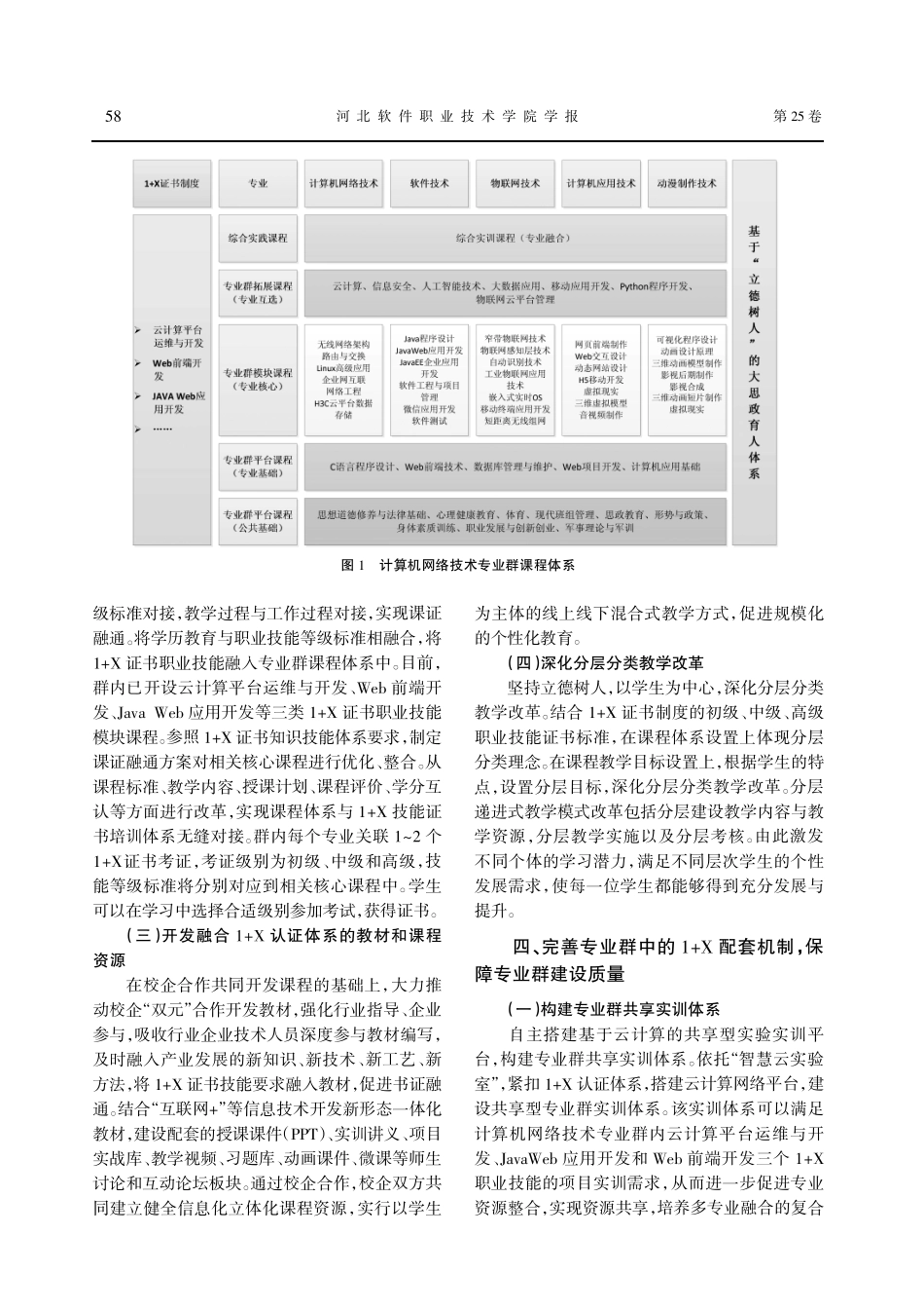 1%2BX证书制度下计算机网络技术专业群课程体系构建.pdf_第3页