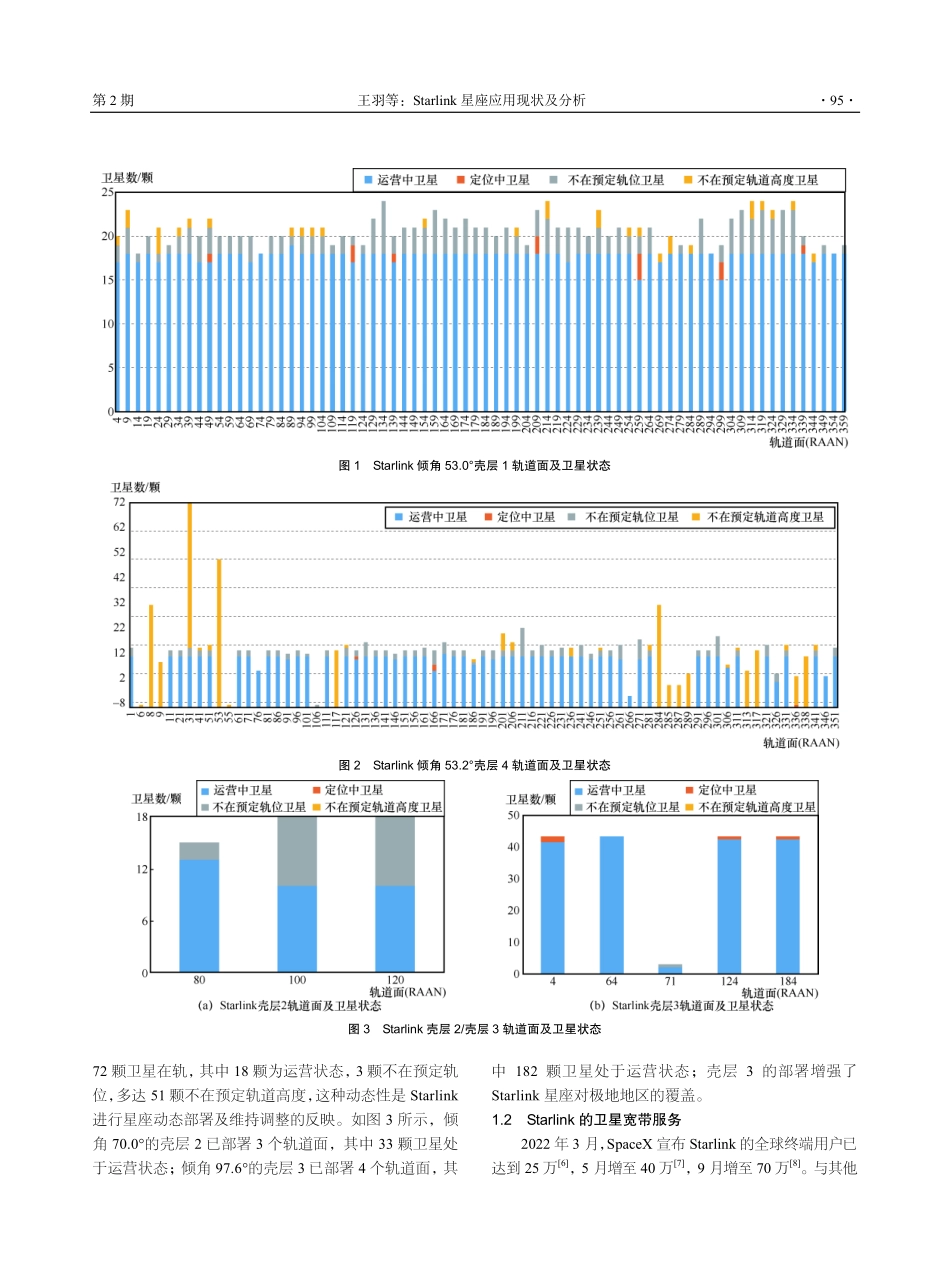 Starlink 星座应用现状及分析.pdf_第3页