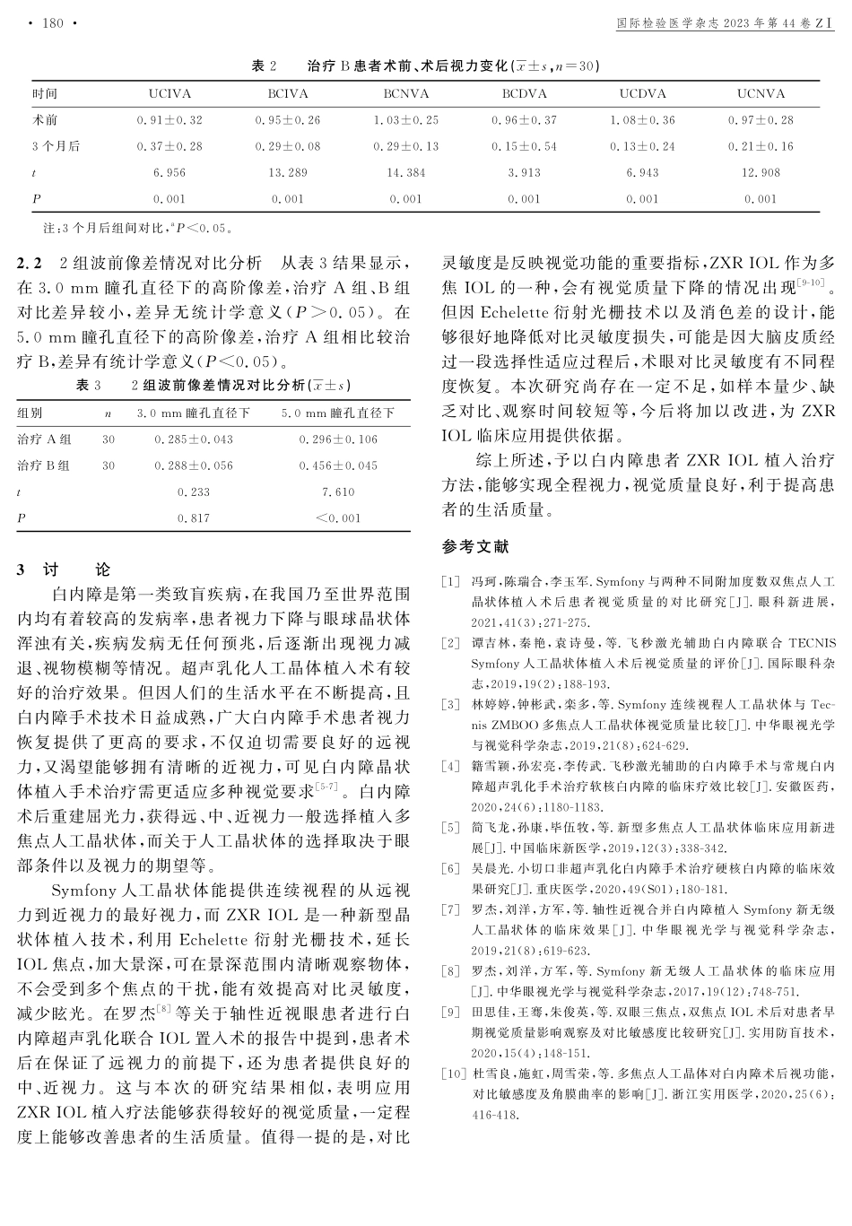 Symfony新无级人工晶状体的临床应用.pdf_第3页