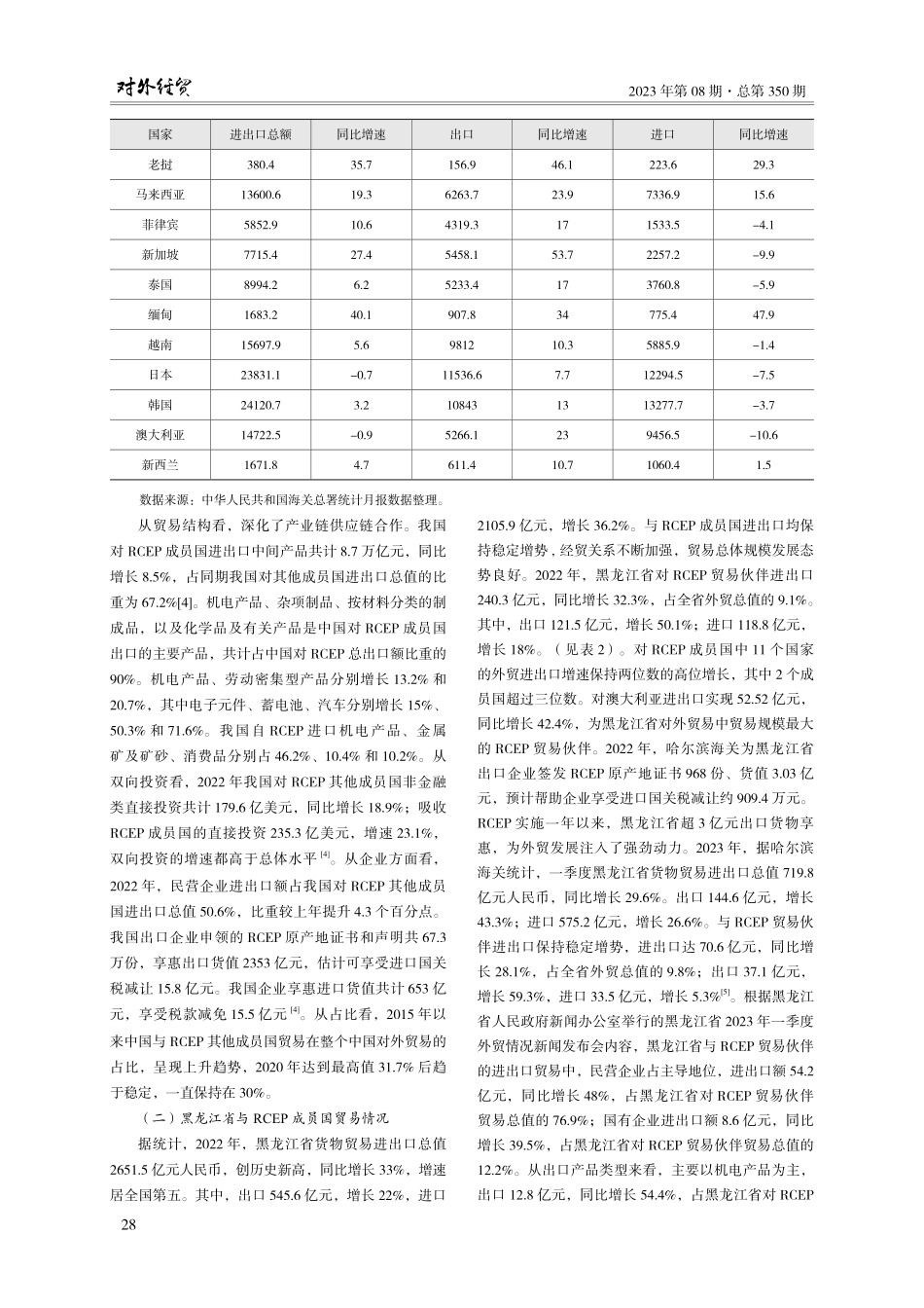 RCEP背景下黑龙江省进出口贸易策略研究.pdf_第3页