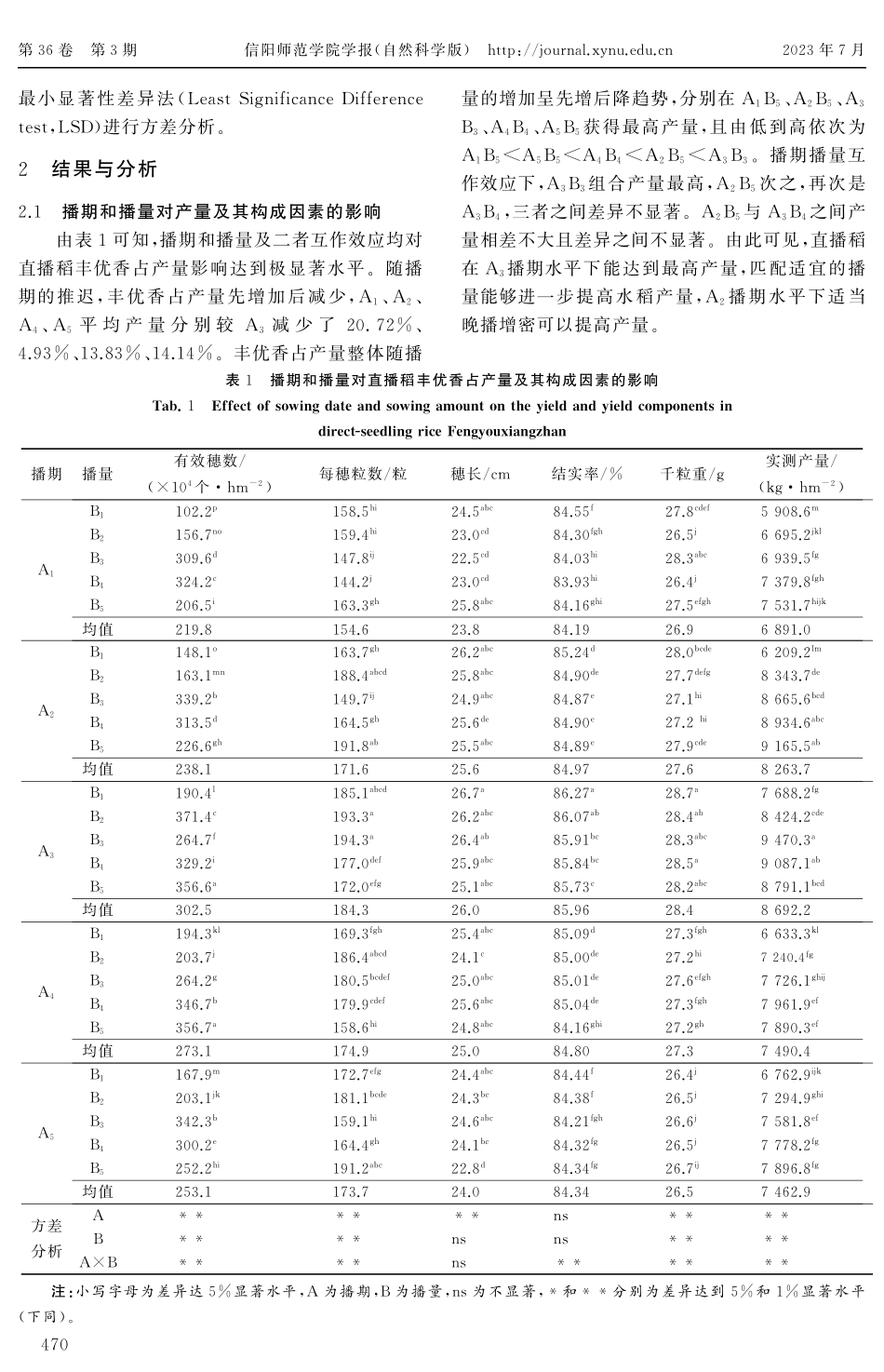 播期和播量对豫南直播稻产量形成特征的影响.pdf_第3页