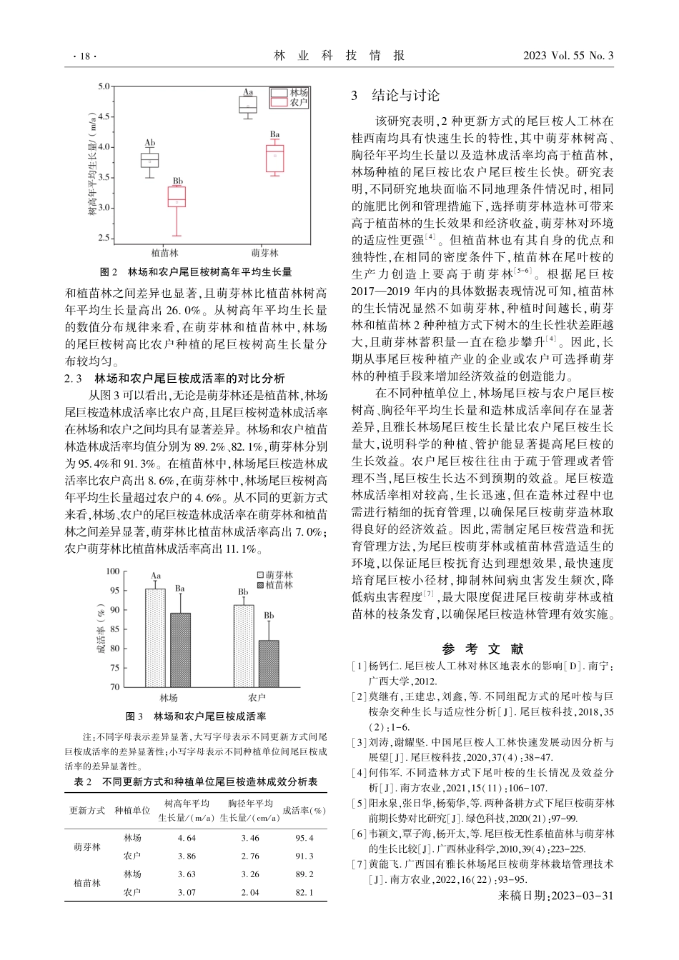 不同更新方式和种植单位对尾巨桉幼林生长的影响.pdf_第3页