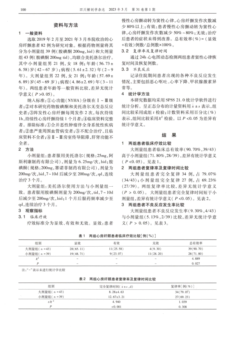 不同剂量胺碘酮联合美托洛尔治疗心房纤颤患者的临床疗效及安全性分析.pdf_第2页