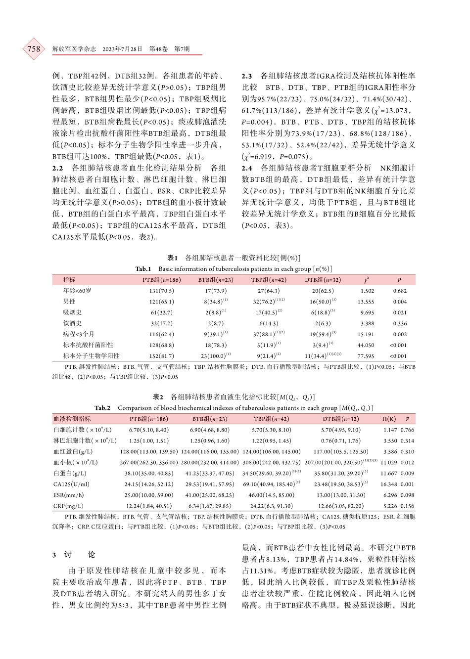 不同类型肺结核患者T细胞亚群及血液学指标的差异研究.pdf_第3页