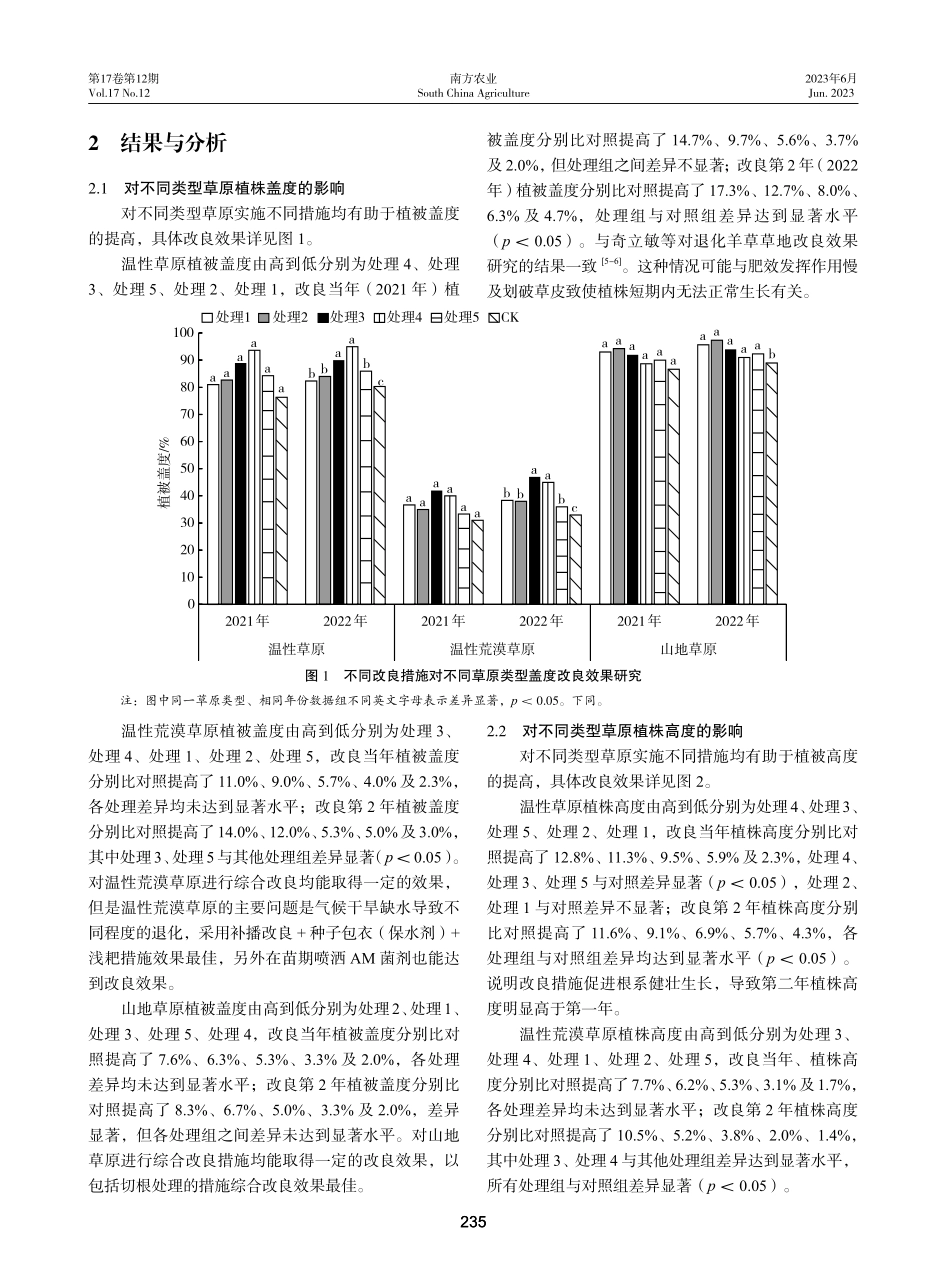 不同改良措施对祁连山北麓3种类型退化草地的修复效果.pdf_第3页