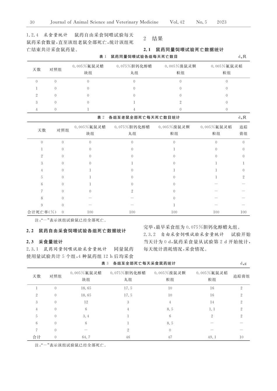 不同鼠药对小鼠的杀灭效果试验分析.pdf_第2页
