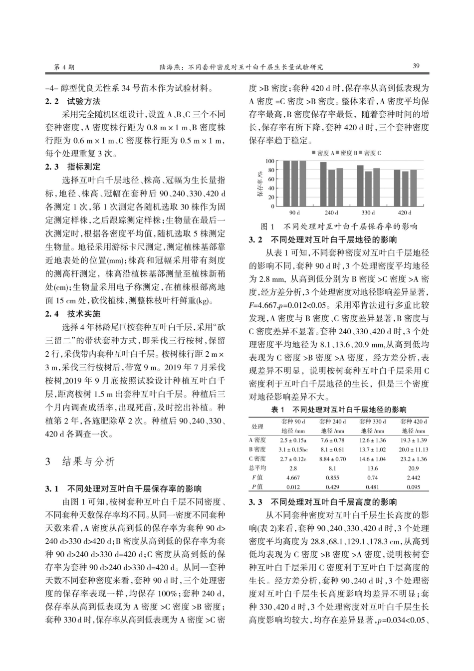 不同套种密度对互叶白千层生长量试验研究.pdf_第2页