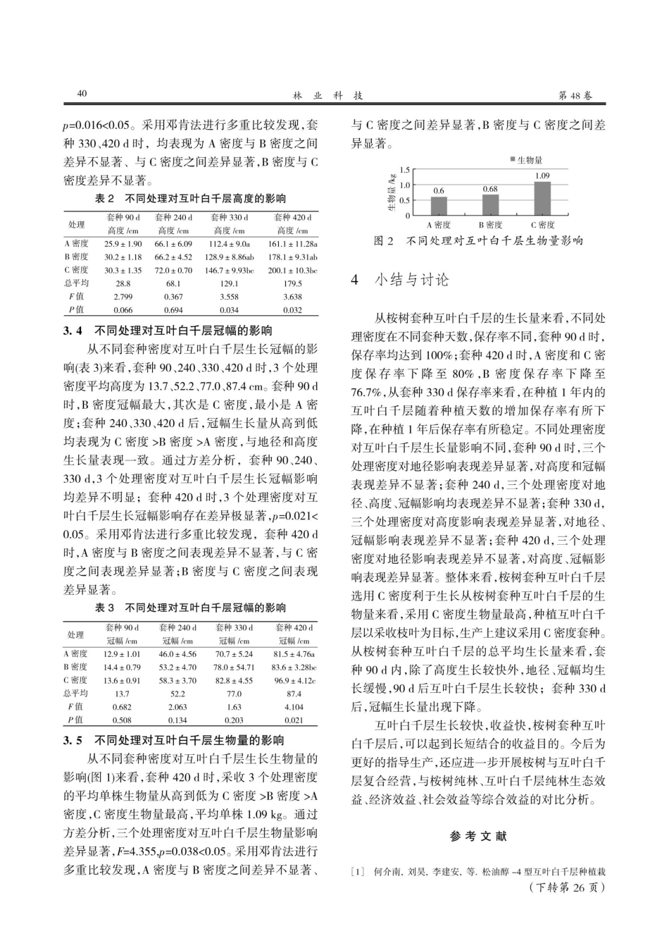 不同套种密度对互叶白千层生长量试验研究.pdf_第3页