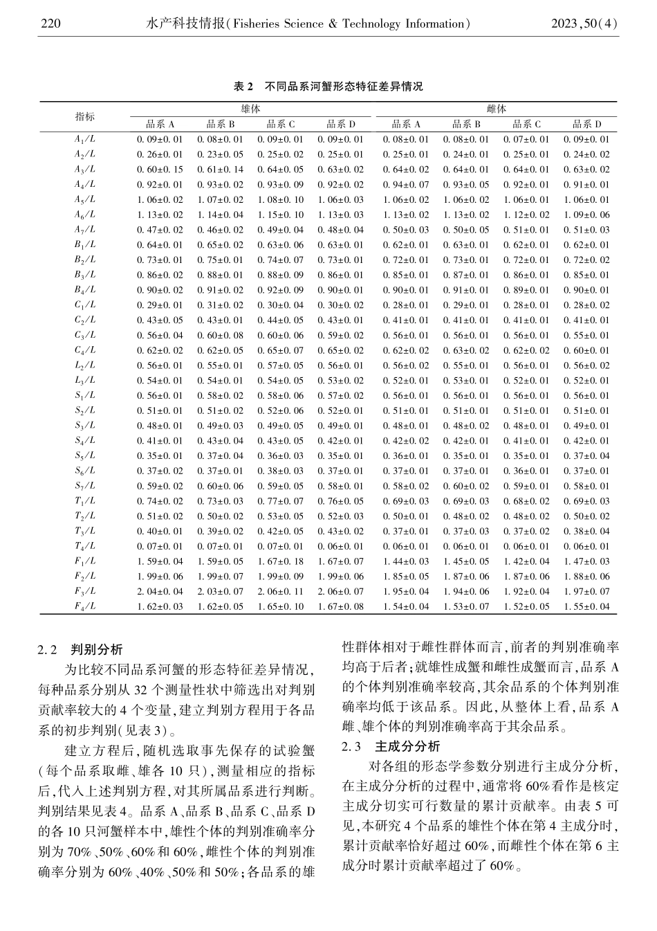不同选育品系中华绒螯蟹形态特征的比较分析.pdf_第3页