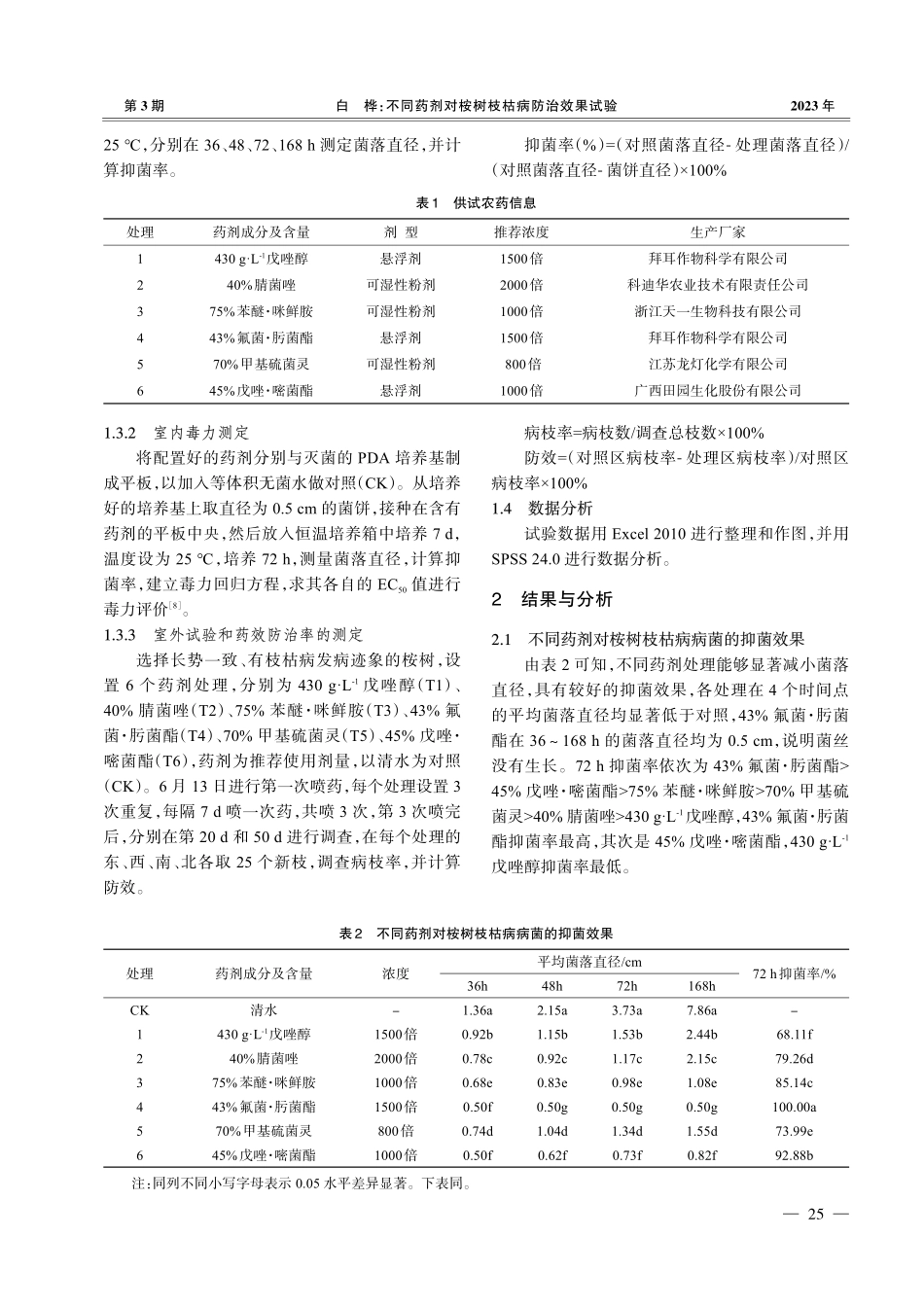 不同药剂对桉树枝枯病防治效果试验.pdf_第2页