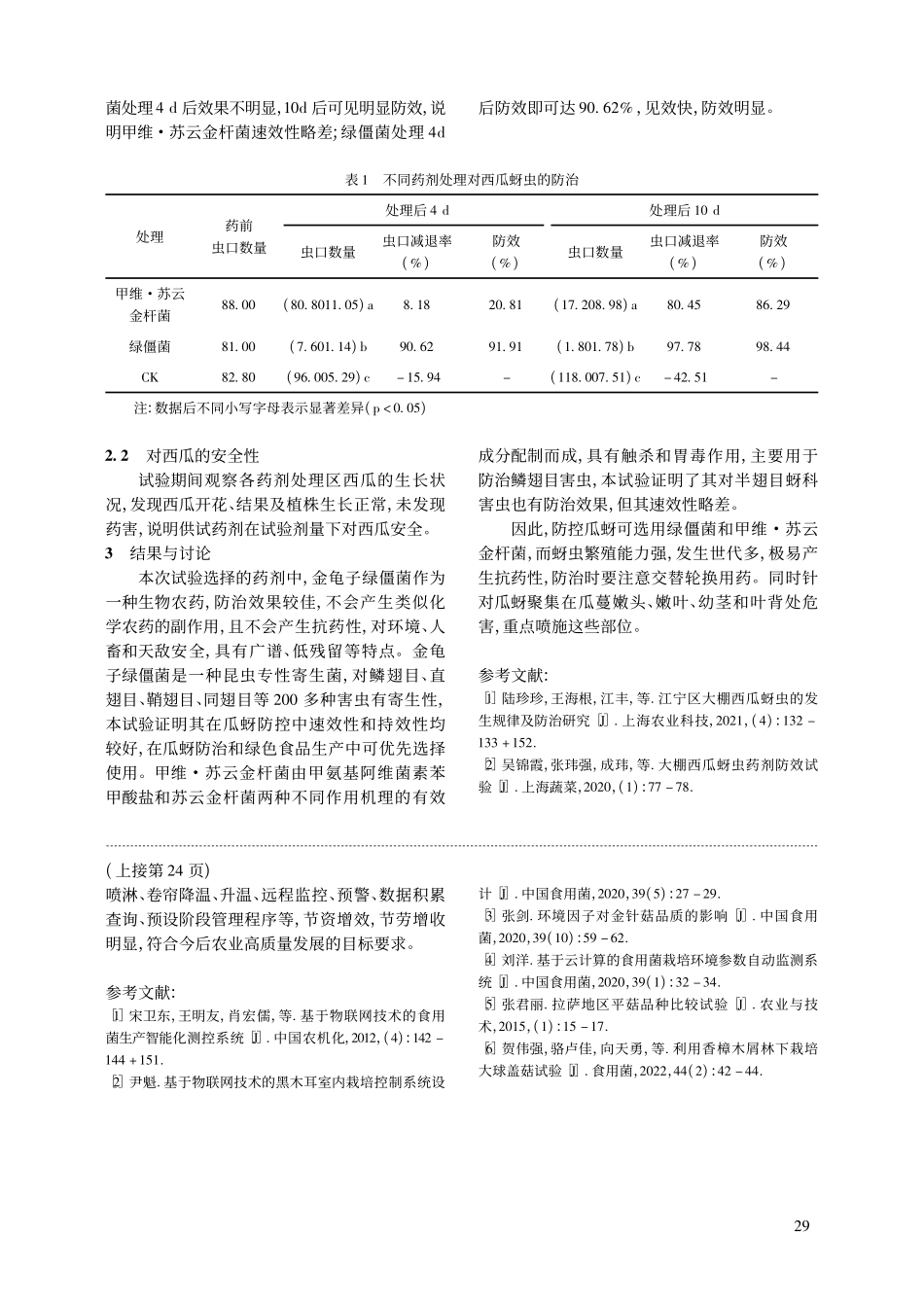 不同药剂对大棚西瓜蚜虫的防控效果.pdf_第2页