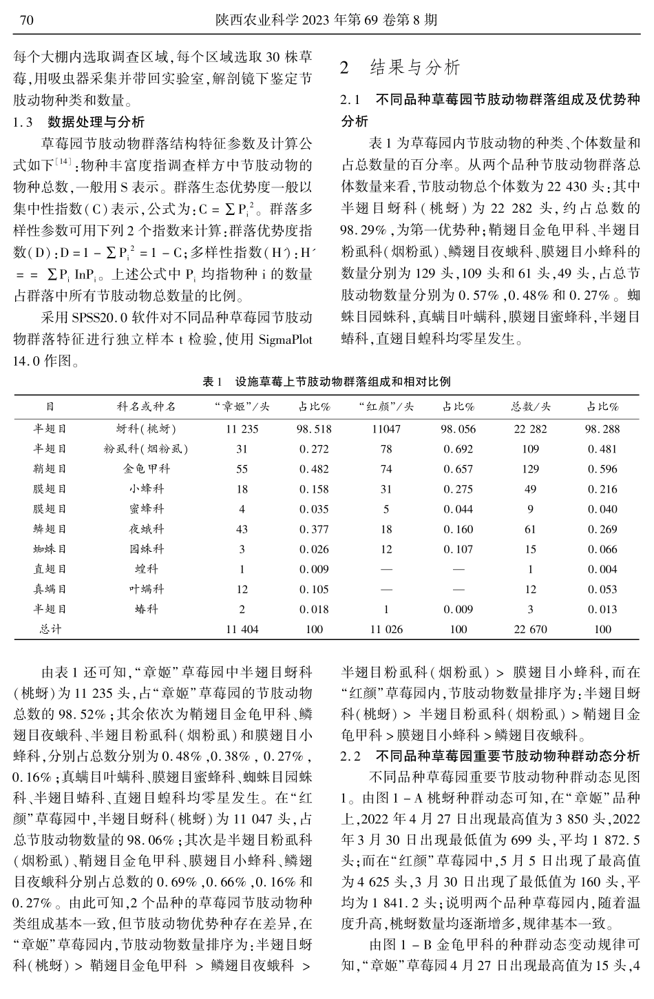 不同品种设施草莓园节肢动物种群动态监测及群落特征分析.pdf_第3页