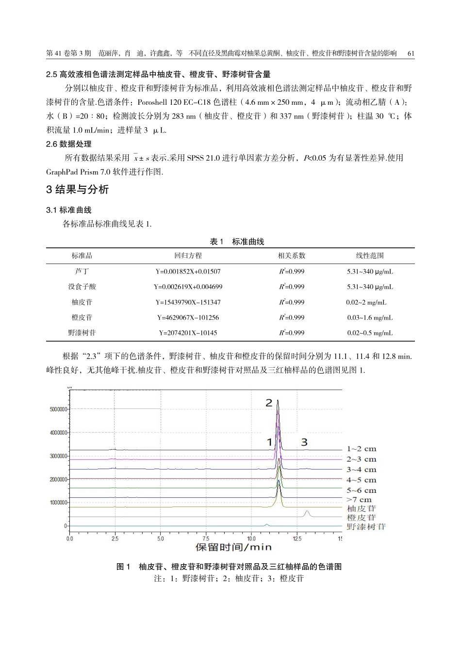 不同直径及黑曲霉对柚果总黄酮、柚皮苷、橙皮苷和野漆树苷含量的影响.pdf_第3页
