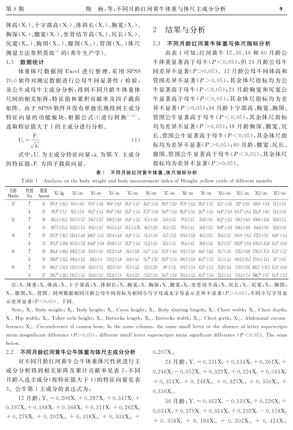 不同月龄红河黄牛体重与体尺主成分分析.pdf_第2页