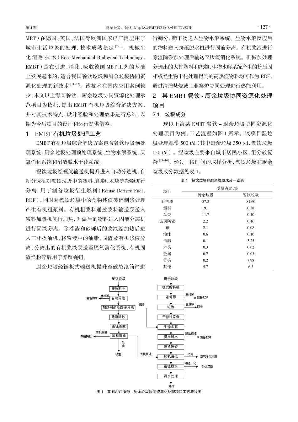 餐饮-厨余垃圾EMBT资源化处理工程应用——以上海市某项目为例.pdf_第2页