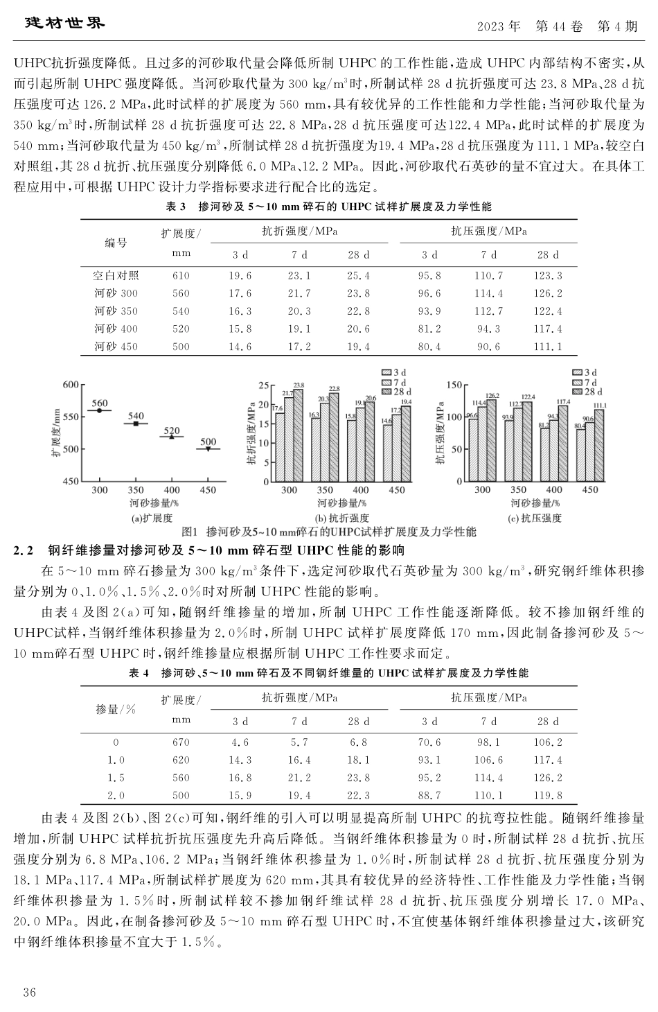 掺河砂及5-10 mm碎石型UHPC试验研究.pdf_第3页