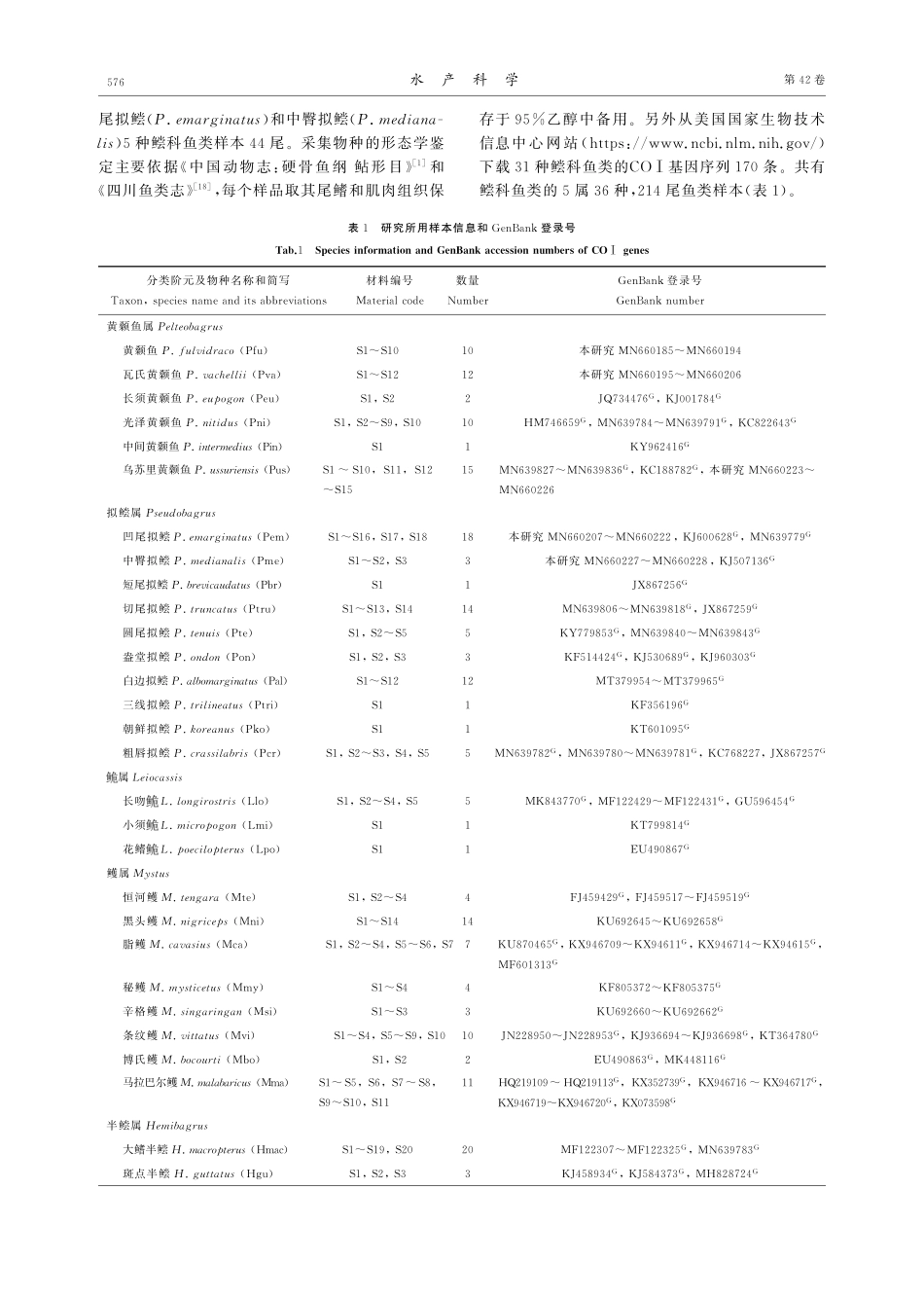 鲿科鱼类DNA条形码鉴定及系统进化研究.pdf_第2页