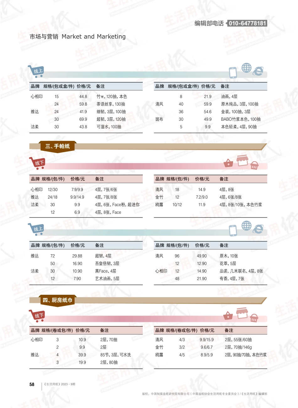 产品价格看市场——成都市线下商超及天猫线上生活用纸和卫生用品市场价格%282023年7月%29.pdf_第3页