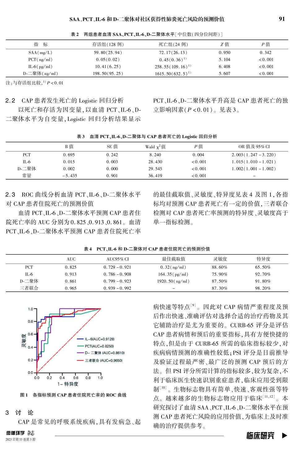 SAA、PCT、IL-6和D-二聚体对社区获得性肺炎死亡风险的预测价值.pdf_第3页