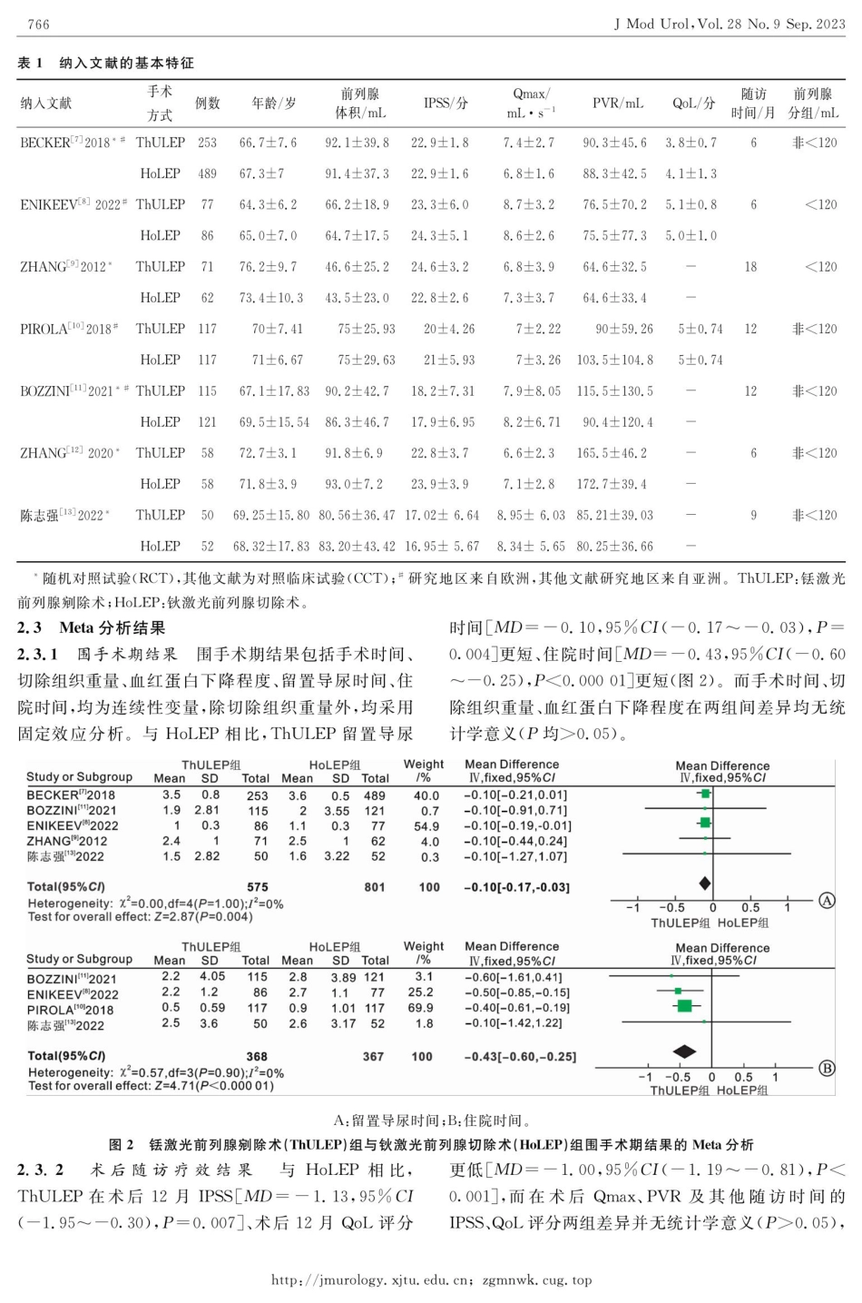 ThULEP与HoLEP治疗良性前列腺增生疗效比较的Meta分析.pdf_第3页