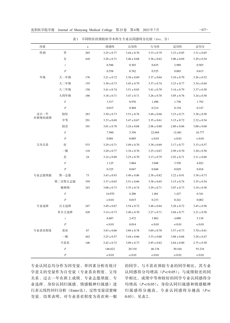 安徽某医学院校预防医学专业本科生专业认同感现况及影响因素分析.pdf_第3页