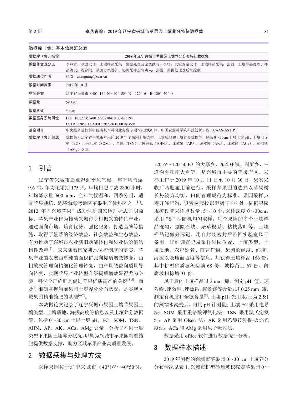 2019年辽宁省兴城市苹果园土壤养分特征数据集.pdf_第2页