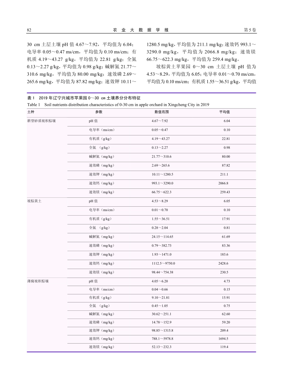 2019年辽宁省兴城市苹果园土壤养分特征数据集.pdf_第3页