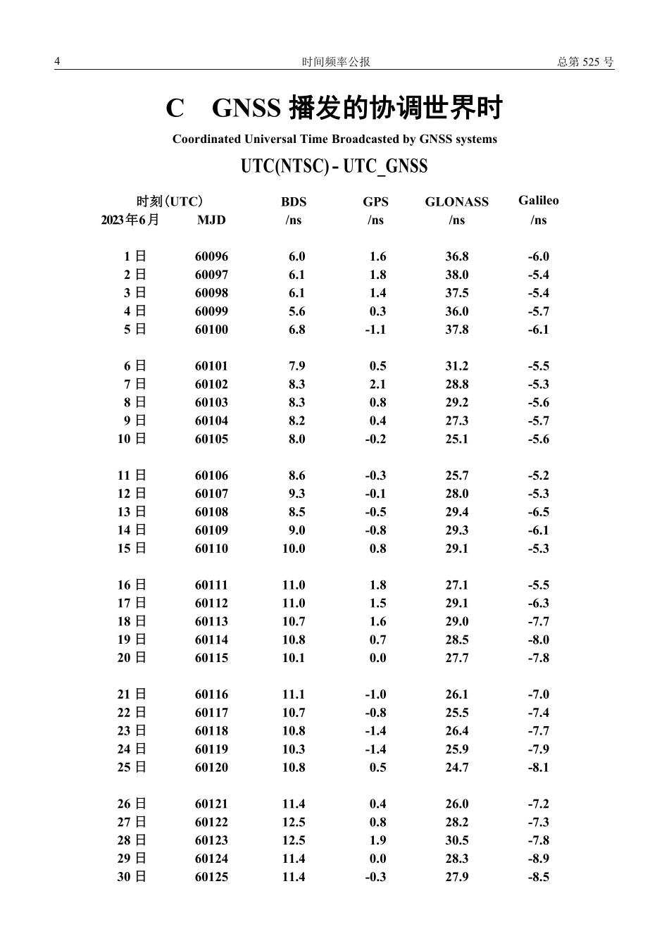 C GNSS播发的协调世界时.pdf_第1页