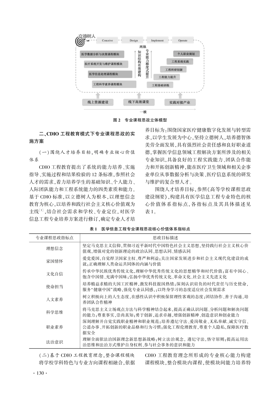 CDIO工程教育模式下课程思政立体模型的构建与实施——以医学信息工程专业为例.pdf_第3页