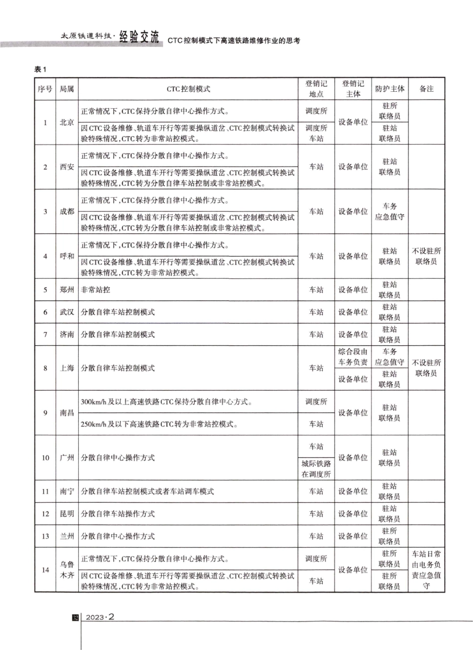 CTC控制模式下高速铁路维修作业的思考.pdf_第2页