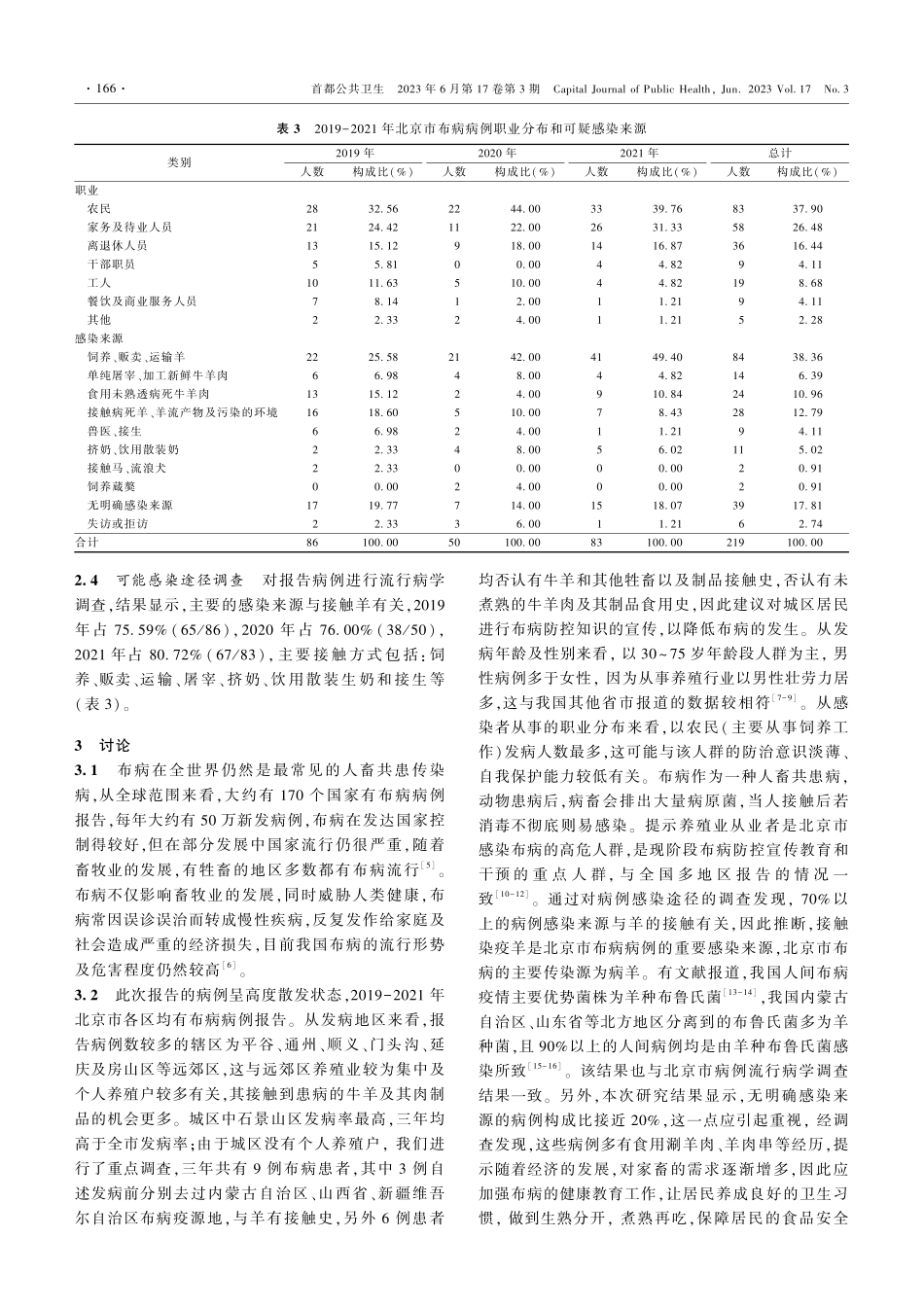 2019-2021年北京市布鲁氏菌病流行特征和感染来源分析.pdf_第3页