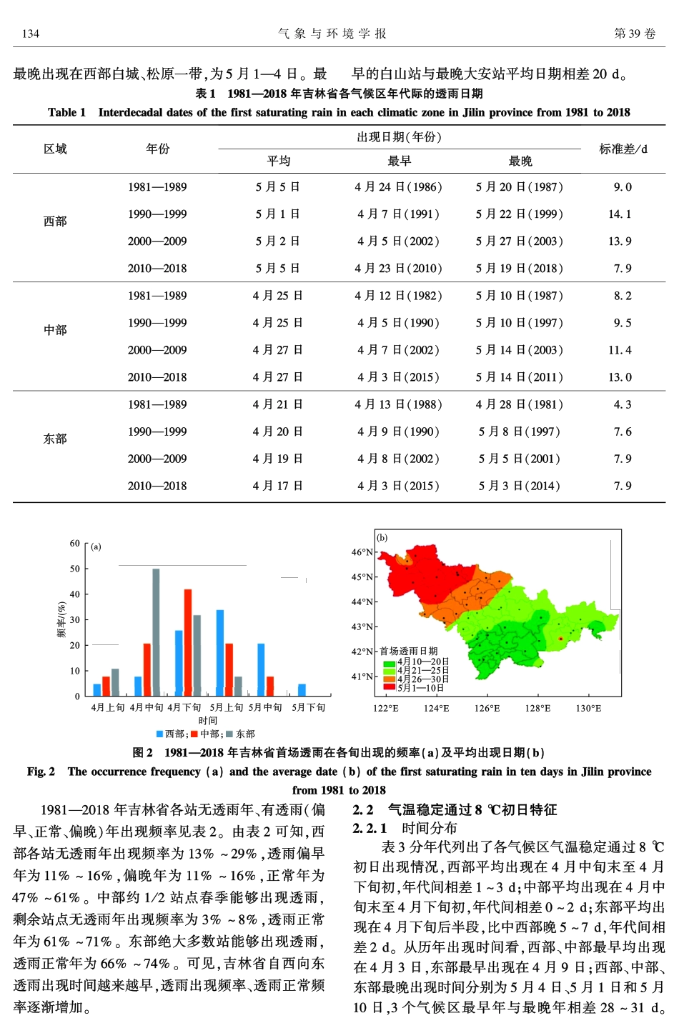 1981—2018年吉林省玉米适时播种的水热条件变化特征.pdf_第3页
