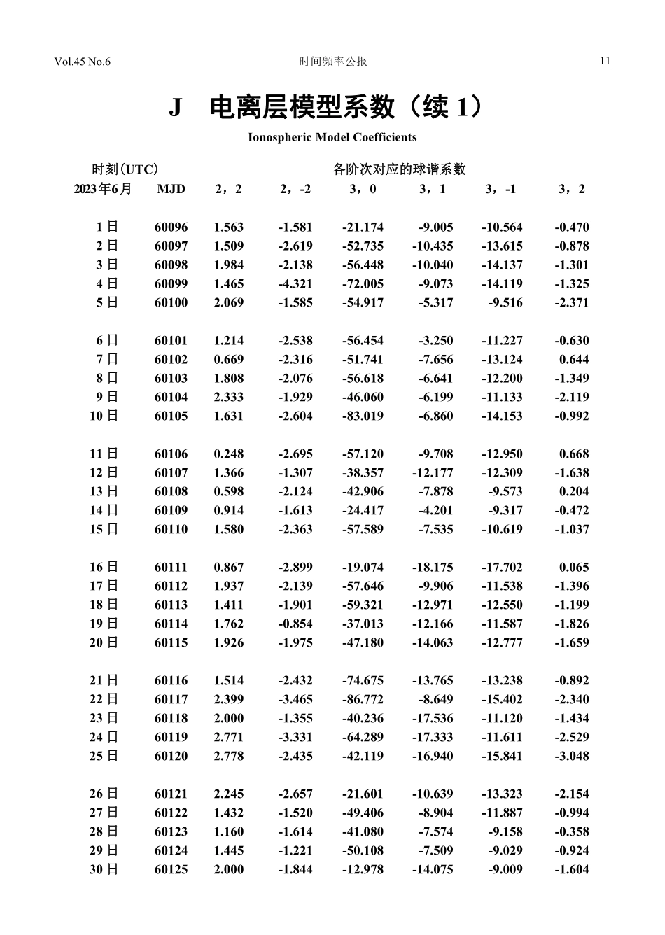 J 电离层模型系数.pdf_第2页