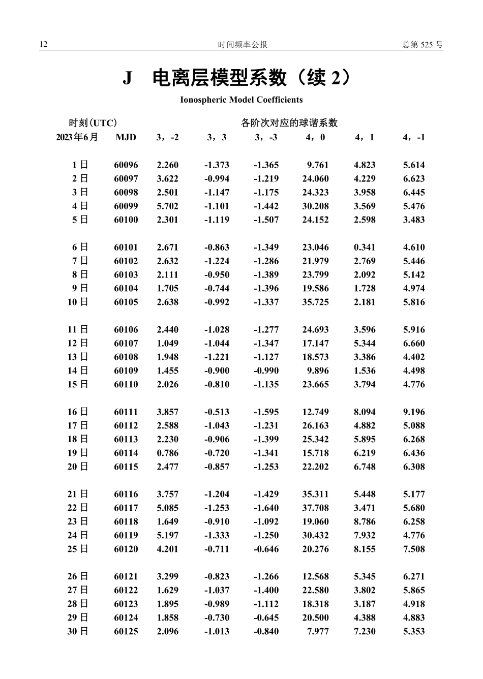 J 电离层模型系数.pdf_第3页