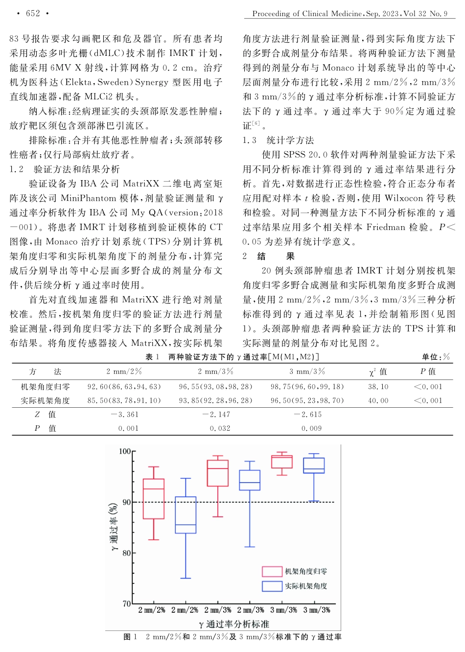 MatriXX两种剂量验证方法在头颈部肿瘤调强放疗计划验证中的对比研究.pdf_第2页