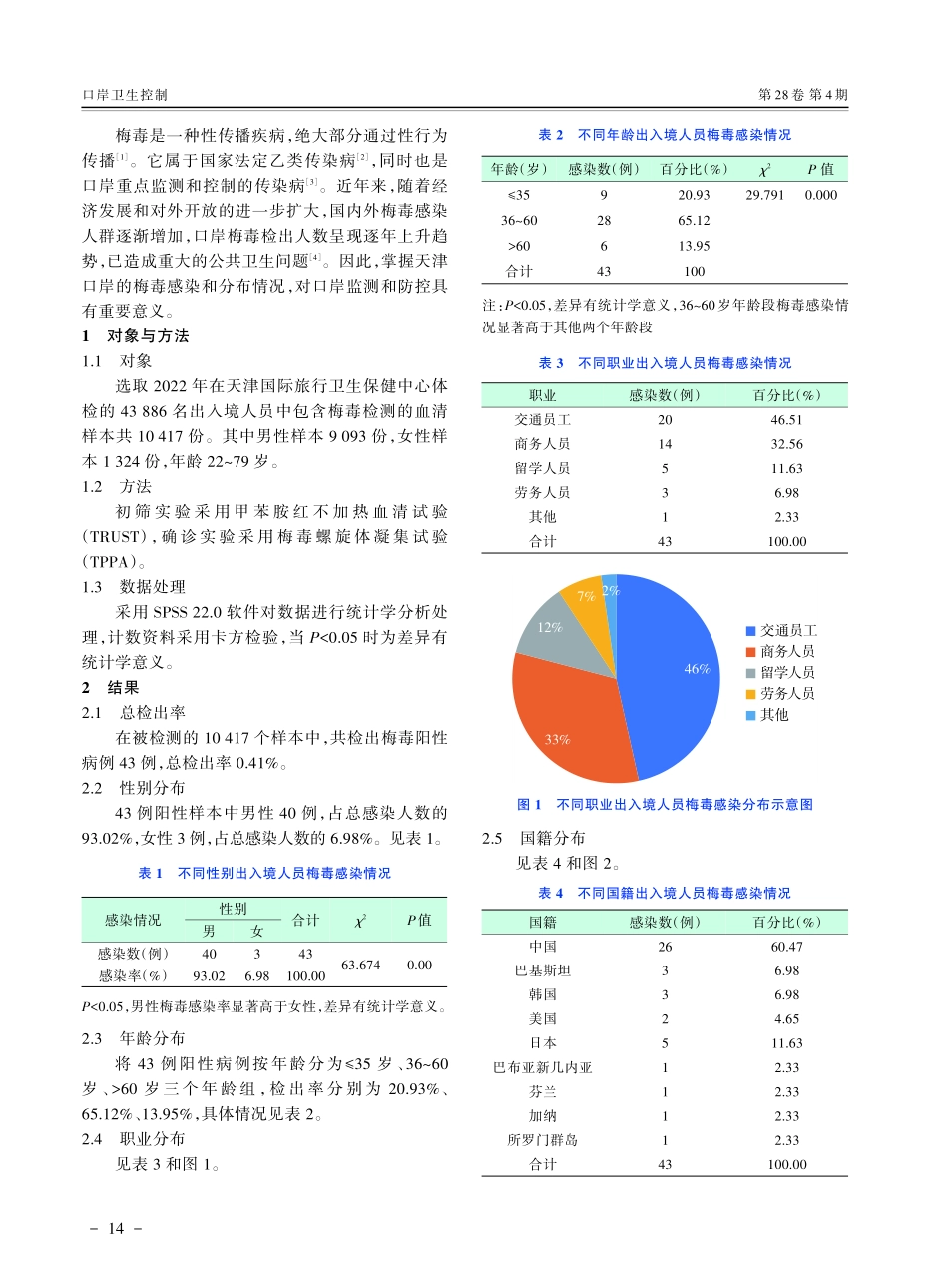 2022年天津出入境人员梅毒感染流行病学调查分析.pdf_第2页