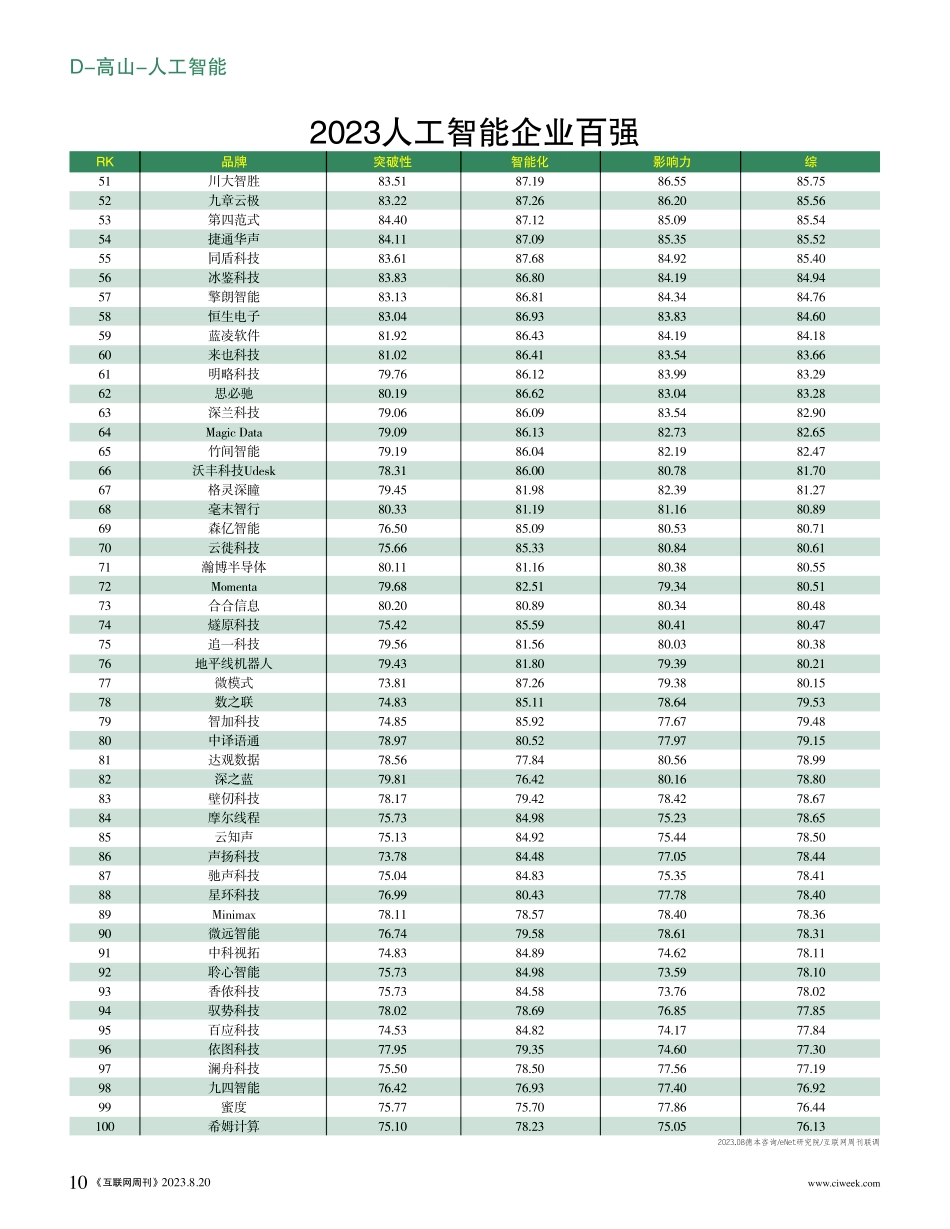 2023人工智能企业百强.pdf_第3页
