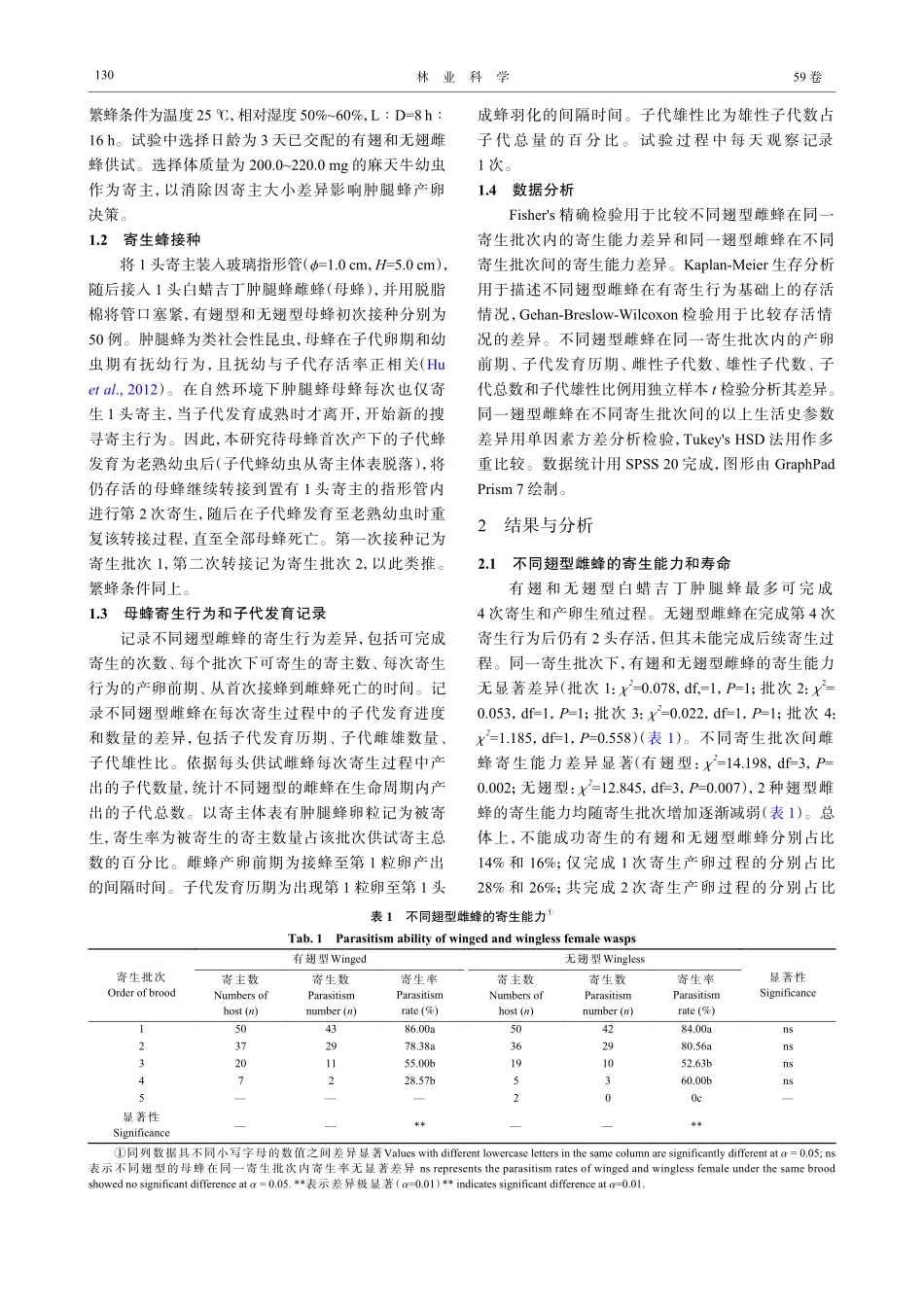 白蜡吉丁肿腿蜂有翅和无翅型雌蜂寄生行为和子代发育比较.pdf_第3页