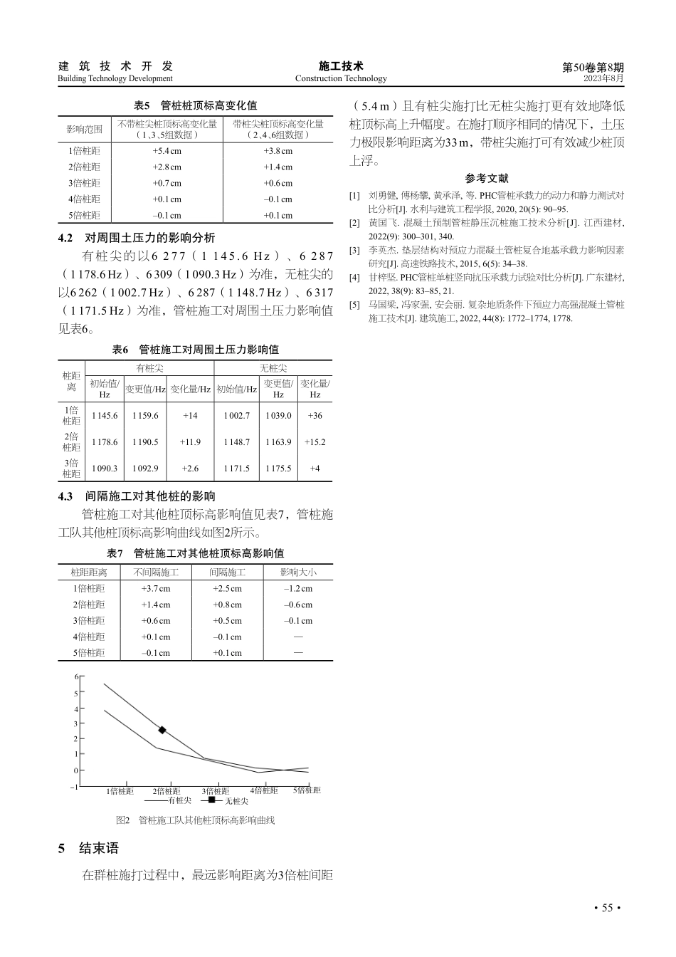 饱和软弱粘土层PHC管桩群桩施工效应分析.pdf_第3页