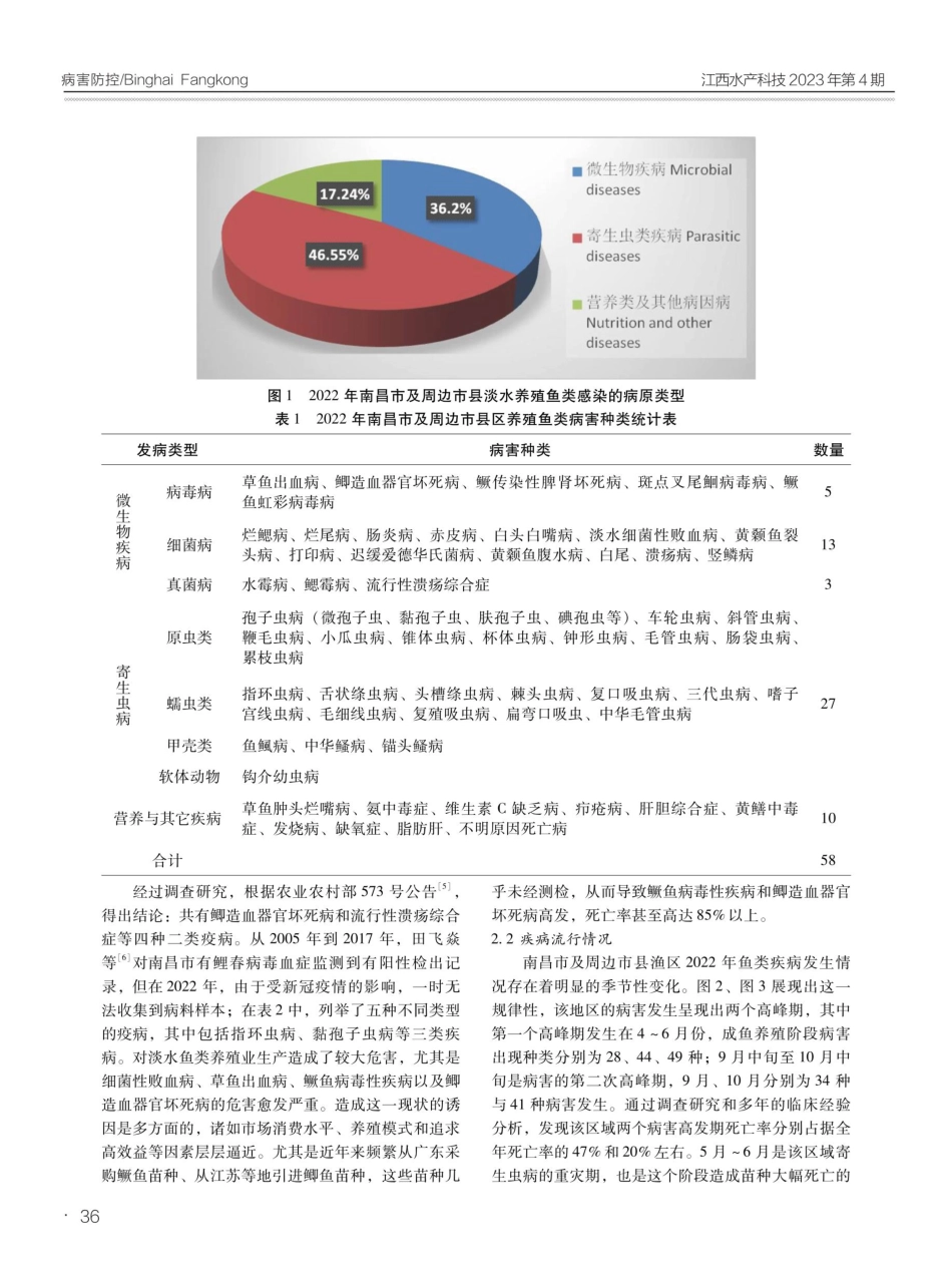 2022年度南昌市及周边渔区养殖鱼类病害调查分析.pdf_第2页