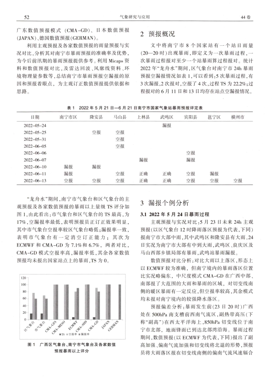 2022年南宁市“龙舟水”暴雨期间模式对比及订正技巧.pdf_第2页