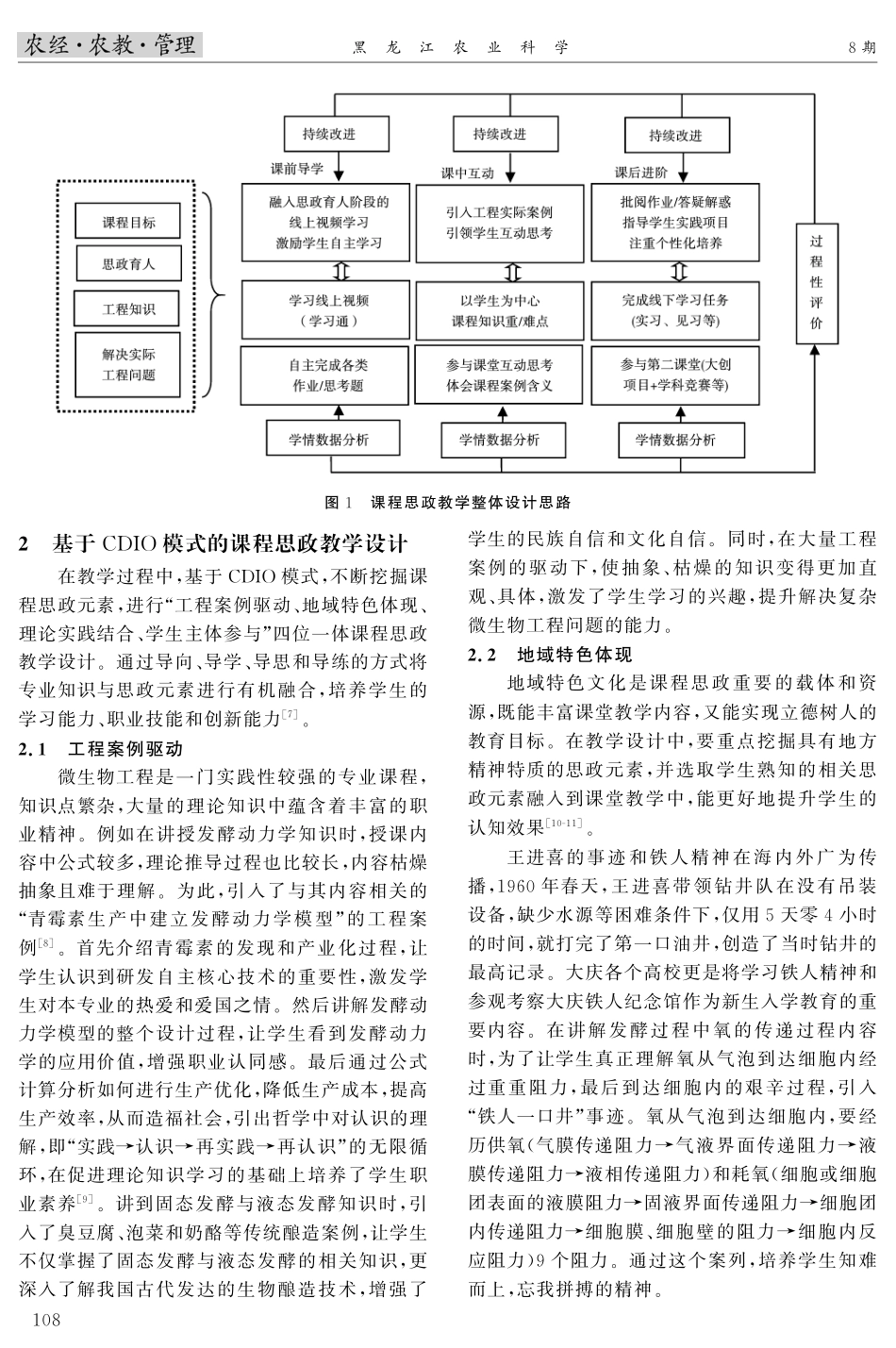 CDIO模式下微生物工程课程思政教学设计与实践.pdf_第2页