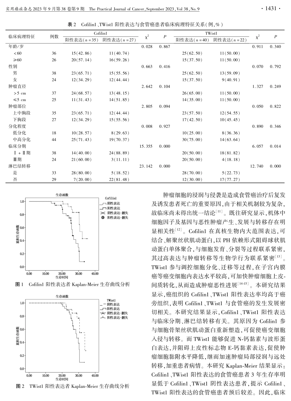 Cofilin1和Twist1表达与食管癌临床病理特征及预后的关系.pdf_第3页