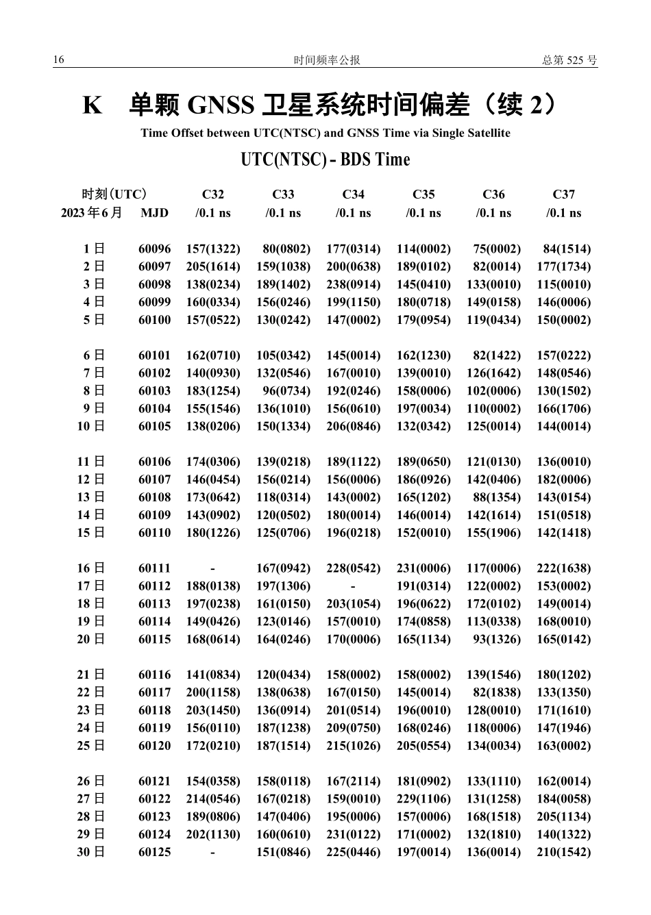 K 单颗 GNSS 卫星系统时间偏差.pdf_第3页