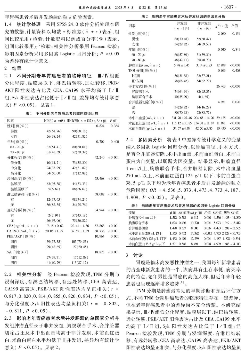 不同TNM分期老年胃癌患者临床特征及术后并发肠漏的影响因素分析.pdf_第3页