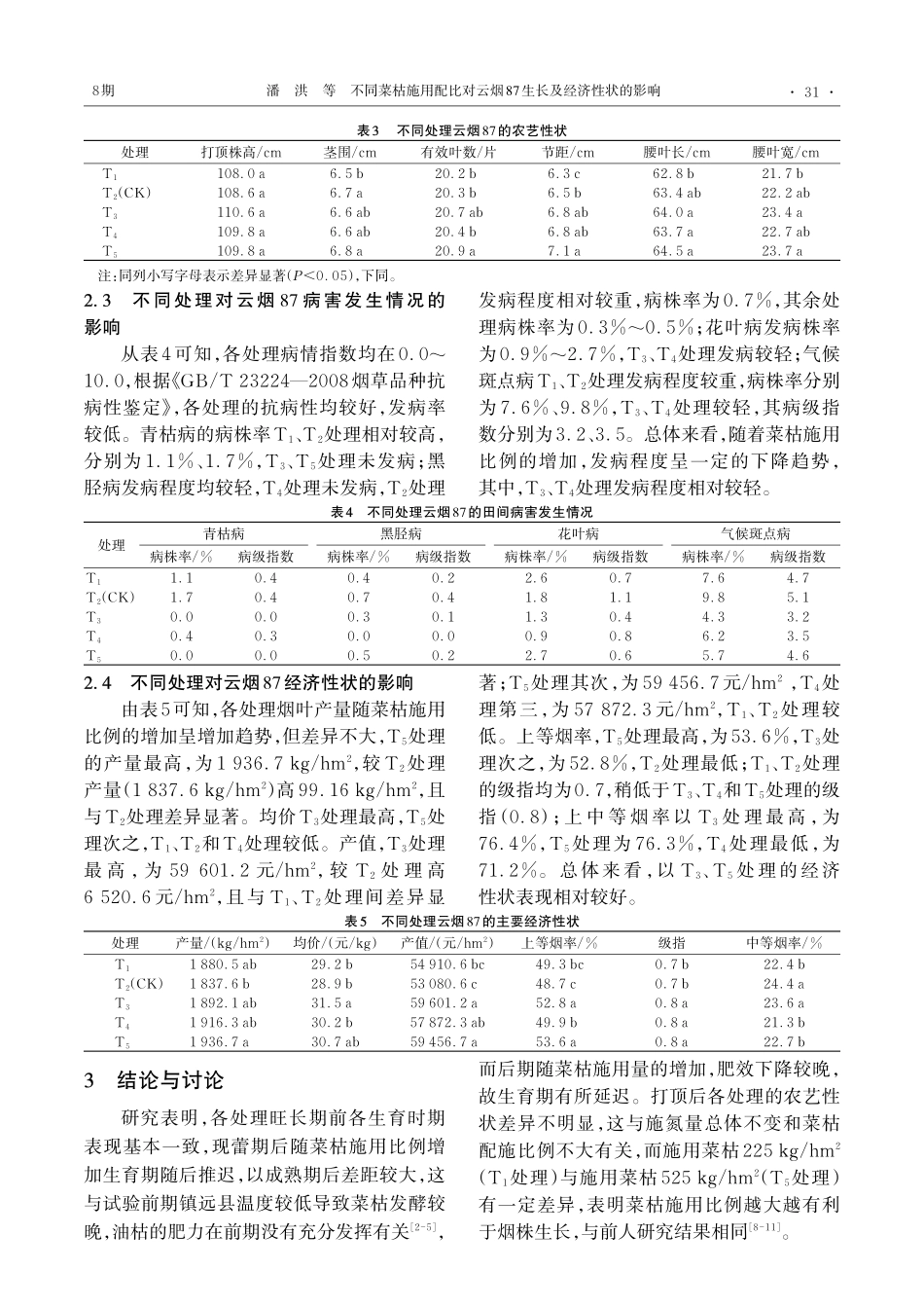 不同菜枯施用配比对云烟87生长及经济性状的影响.pdf_第3页