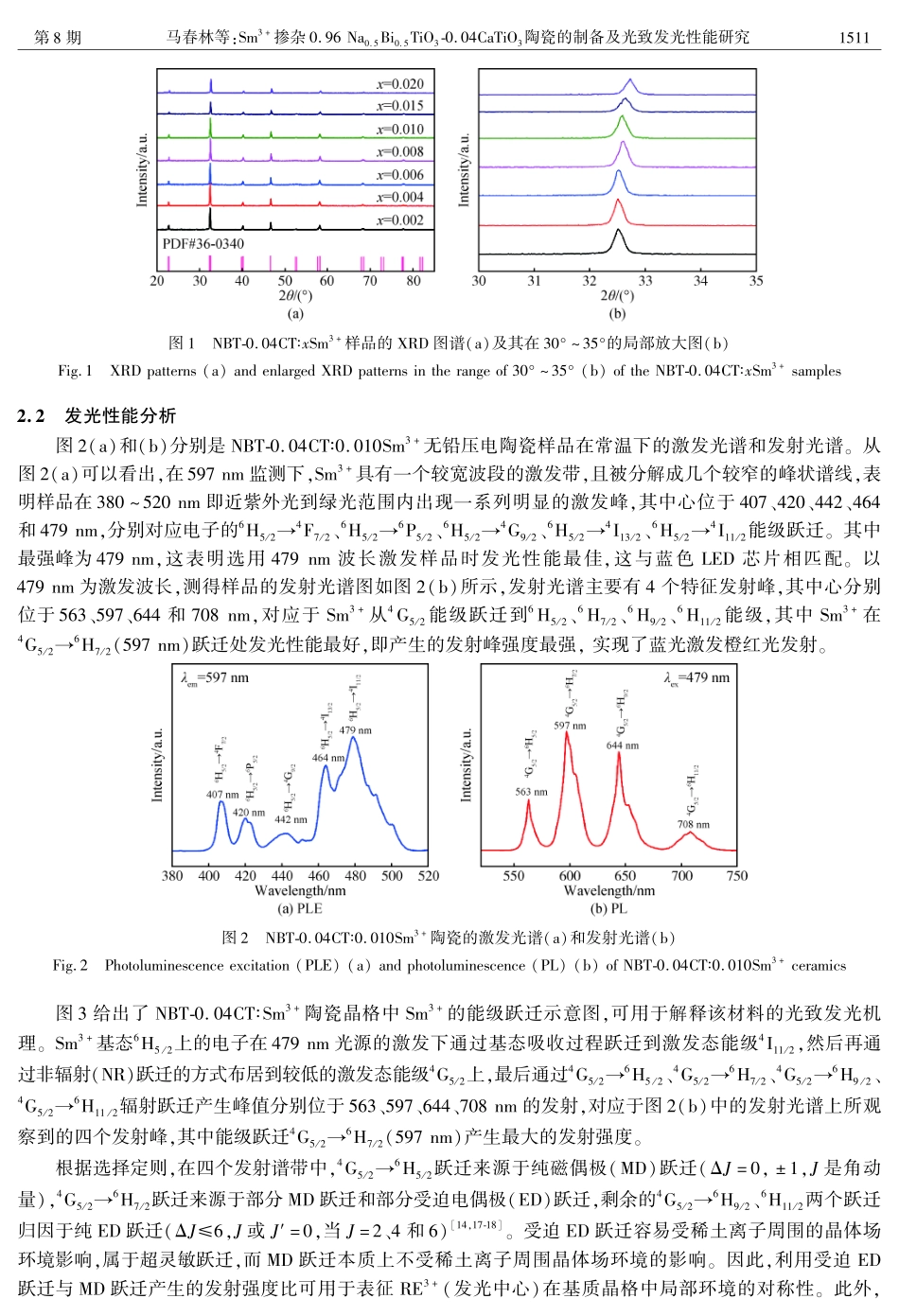 Sm%5E%283 %29掺杂0.96Na_%280.5%29Bi_%280.5%29TiO_%283%29-0.04CaTiO_%283%29陶瓷的制备及光致发光性能研究.pdf_第3页